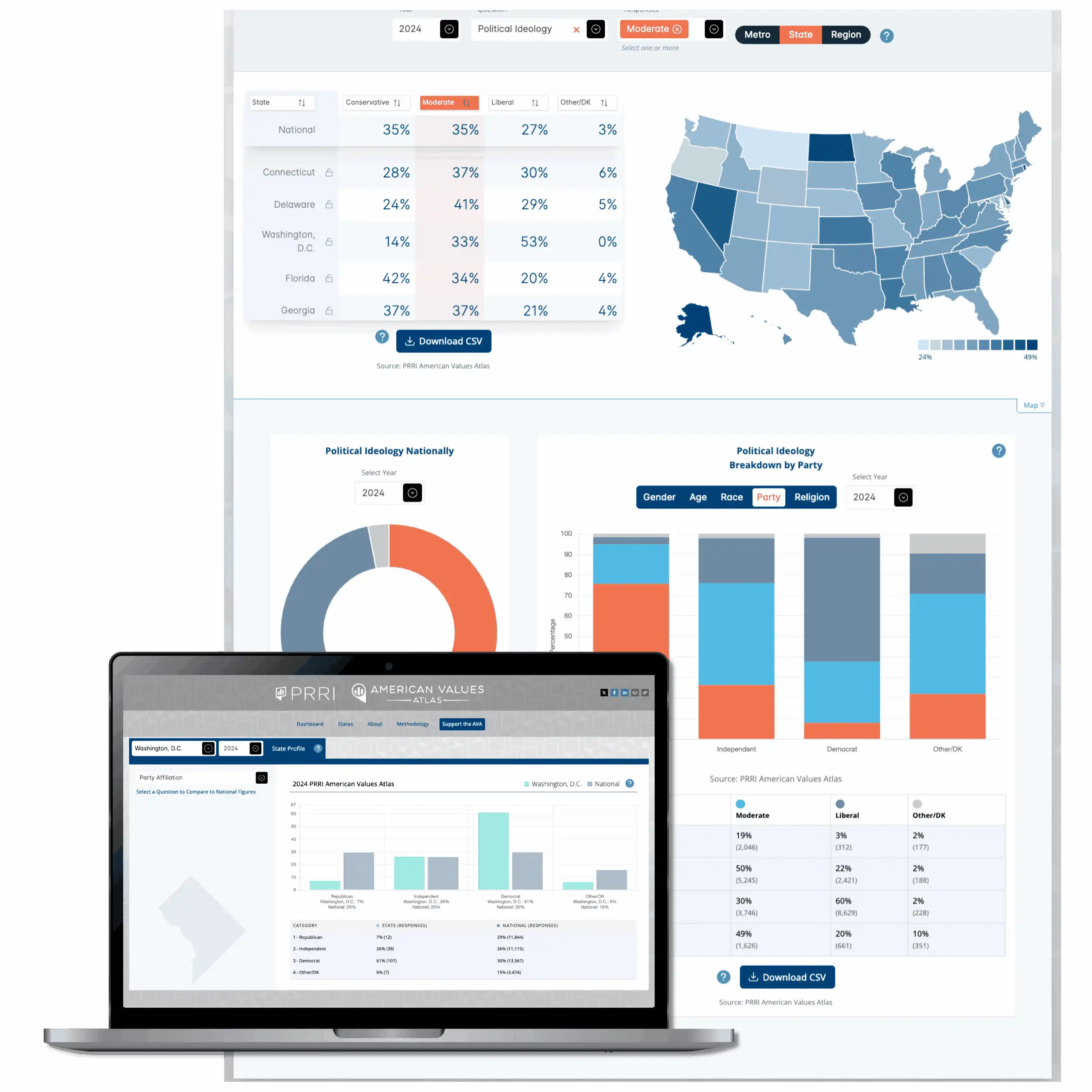 Sample of pages/digital report from the PRRI website
